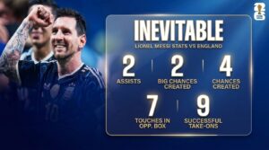 Argentina Stun England to Reach the FIFA World Cup 2026 Final with Dramatic Comeback
